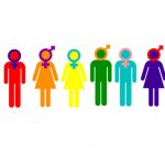 identité de genre transexualisme dysphorie de genre